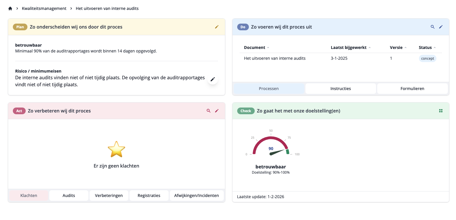 VisionManager in de praktijk: overzicht van het kwaliteitsmanagementsysteem